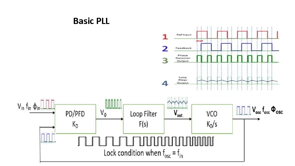 Basic PLL 