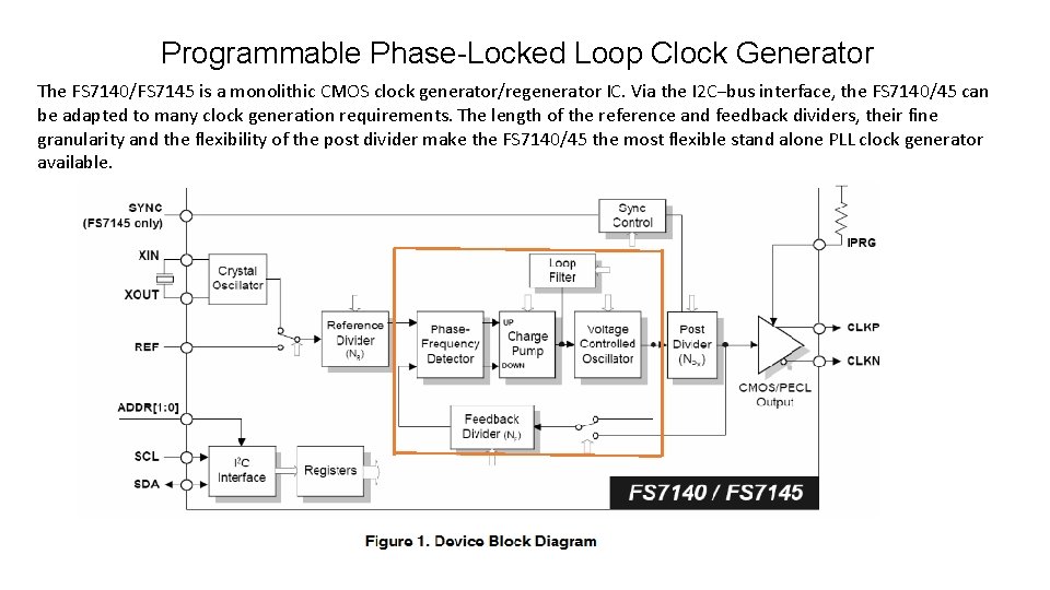 Programmable Phase-Locked Loop Clock Generator The FS 7140/FS 7145 is a monolithic CMOS clock