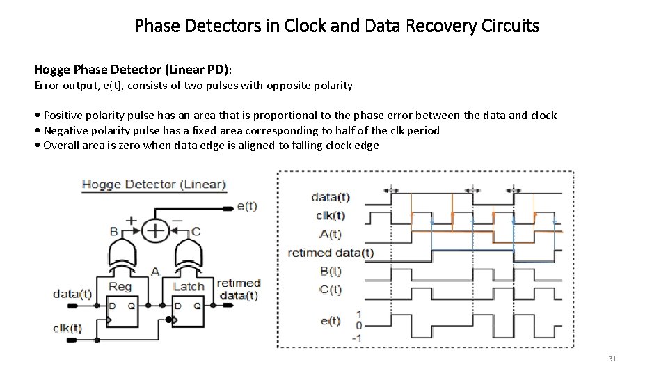 Phase Detectors in Clock and Data Recovery Circuits Hogge Phase Detector (Linear PD): Error