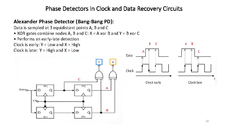 Phase Detectors in Clock and Data Recovery Circuits Alexander Phase Detector (Bang-Bang PD): Data