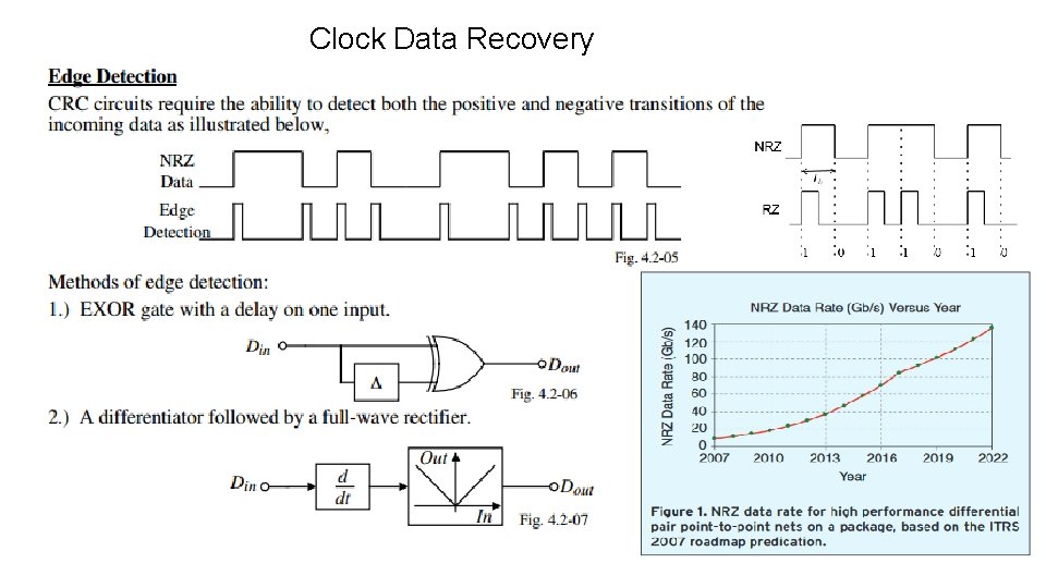 Clock Data Recovery 