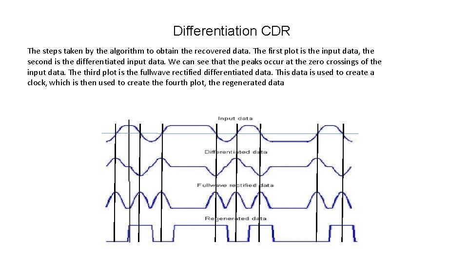 Differentiation CDR The steps taken by the algorithm to obtain the recovered data. The