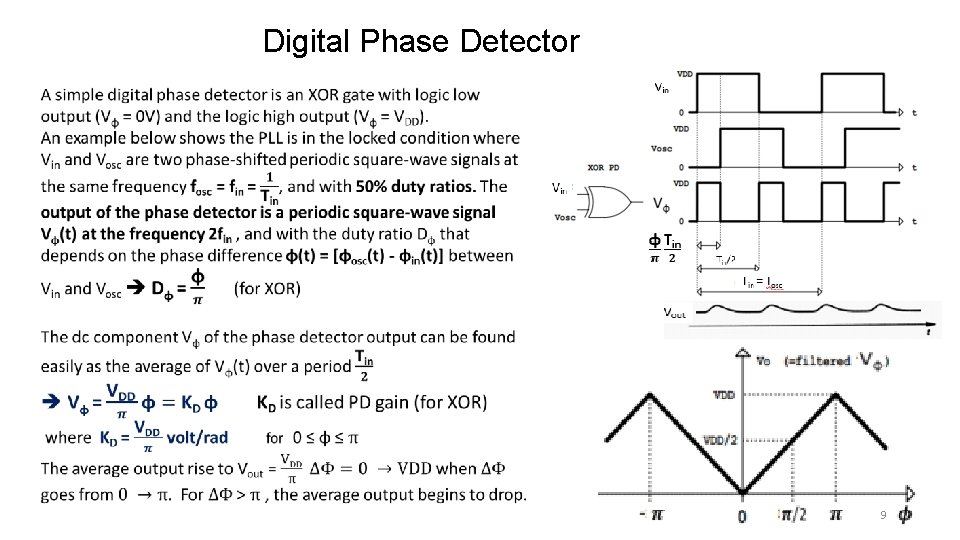 Digital Phase Detector 9 