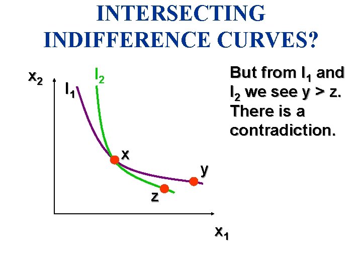 INTERSECTING INDIFFERENCE CURVES? x 2 I 1 But from I 1 and I 2