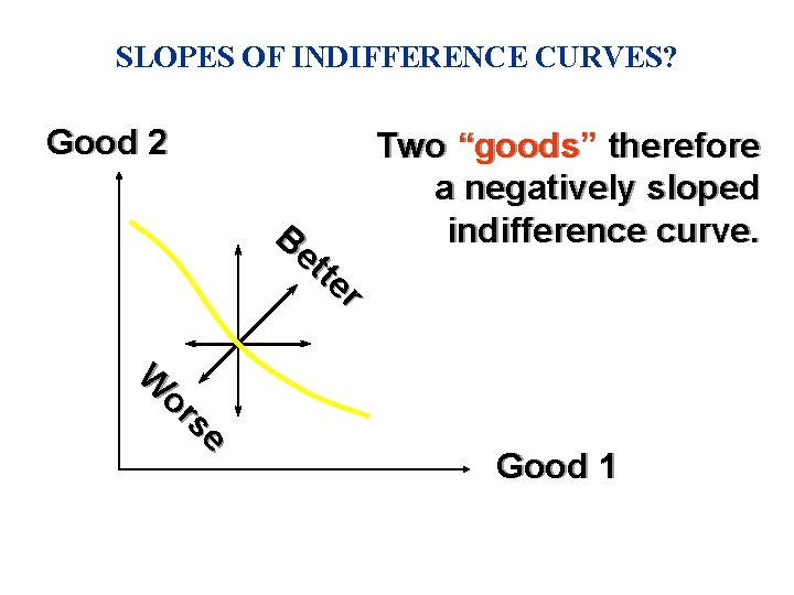 SLOPES OF INDIFFERENCE CURVES? Good 2 Be tte r W or se Two “goods”