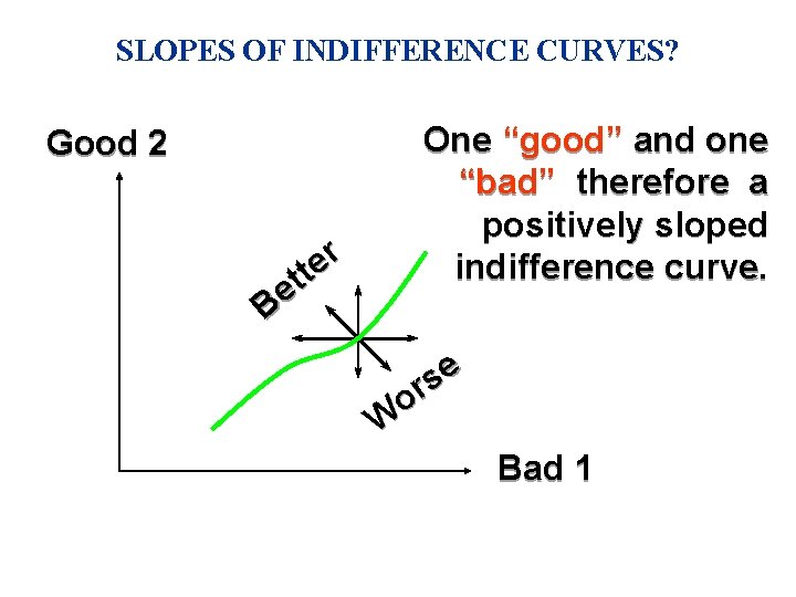 SLOPES OF INDIFFERENCE CURVES? Good 2 r e t t e B One “good”
