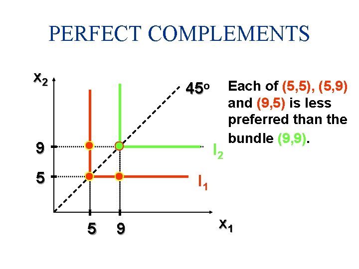 PERFECT COMPLEMENTS x 2 45 o 9 I 2 5 Each of (5, 5),