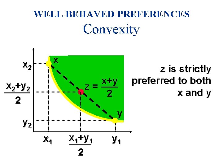WELL BEHAVED PREFERENCES Convexity x x 2 x+y z= 2 x 2+y 2 2