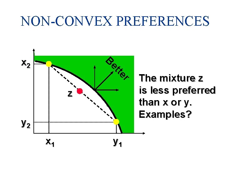 NON-CONVEX PREFERENCES B x 2 r te et z y 2 x 1 y