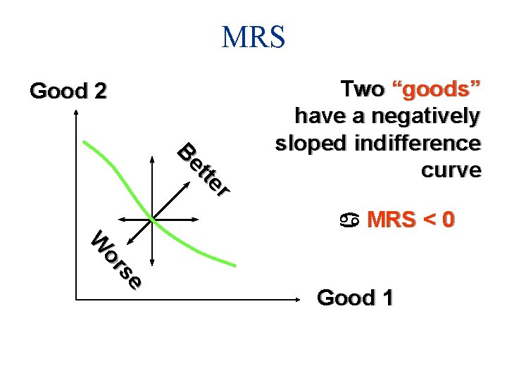 MRS Good 2 r te et B Two “goods” have a negatively sloped indifference