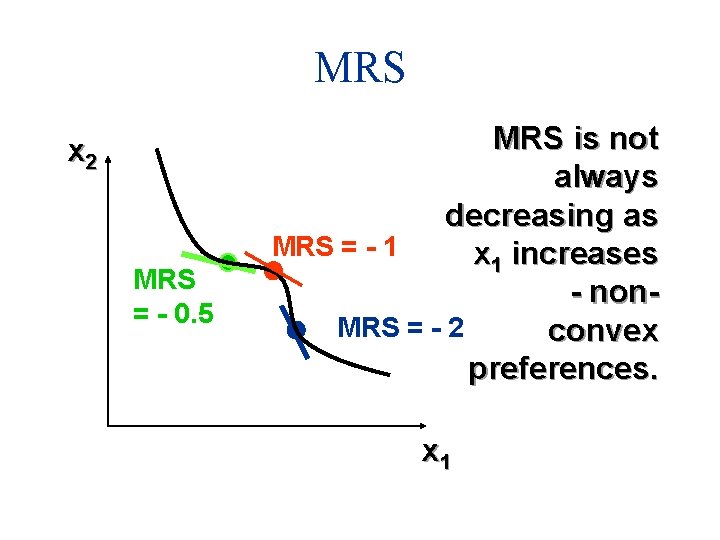 MRS x 2 MRS = - 0. 5 MRS is not always decreasing as