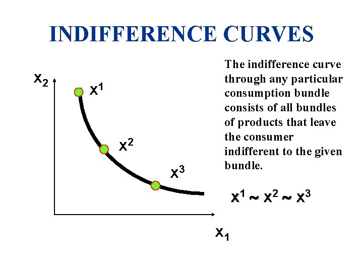 INDIFFERENCE CURVES x 2 x 1 x 2 3 x I(x’) The indifference curve