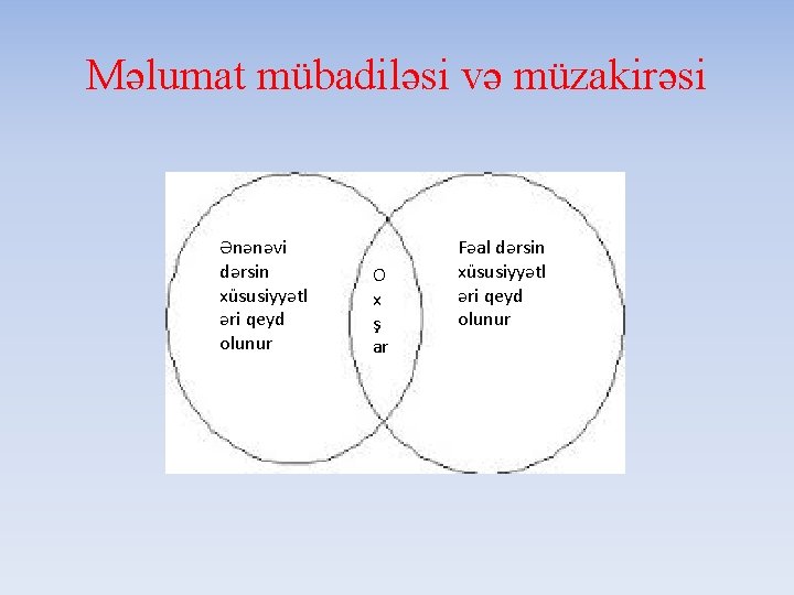 Məlumat mübadiləsi və müzakirəsi Ənənəvi dərsin xüsusiyyətl əri qeyd olunur O x ş ar