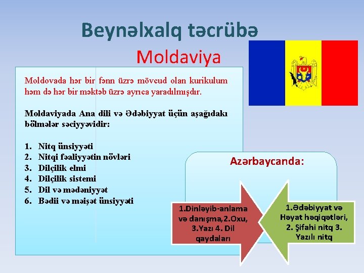 Beynəlxalq təcrübə Moldaviya Moldovada hər bir fənn üzrə mövcud olan kurikulum həm də hər