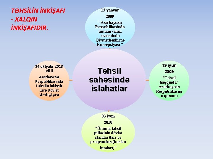 TƏHSİLİN İNKİŞAFI - XALQIN İNKİŞAFIDIR. 24 oktyabr 2013 -cü il Azərbaycan Respublikasında təhsilin inkişafı