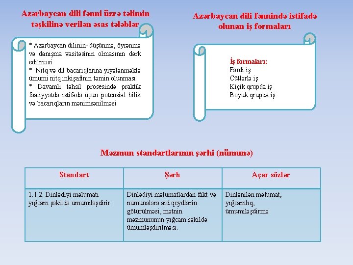 Azərbaycan dili fənni üzrə təlimin təşkilinə verilən əsas tələblər Azərbaycan dili fənnində istifadə olunan