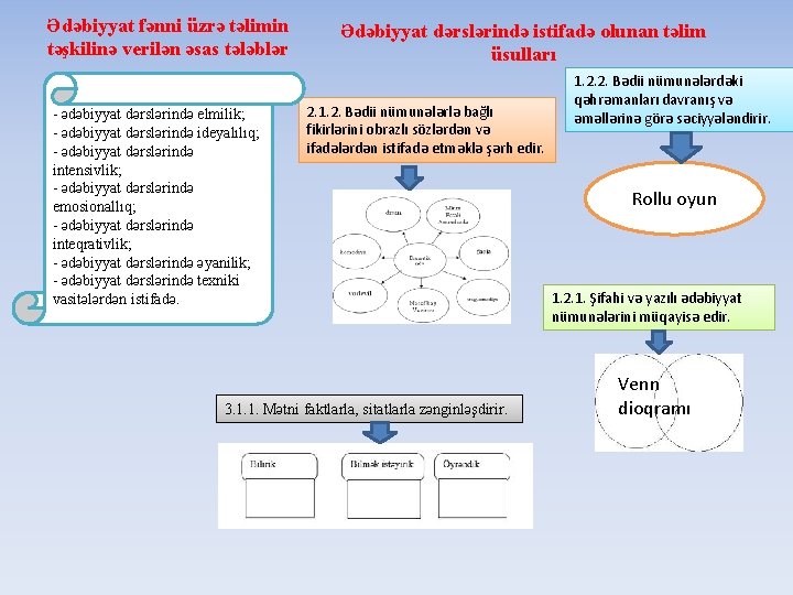 Ədəbiyyat fənni üzrə təlimin təşkilinə verilən əsas tələblər - ədəbiyyat dərslərində elmilik; - ədəbiyyat