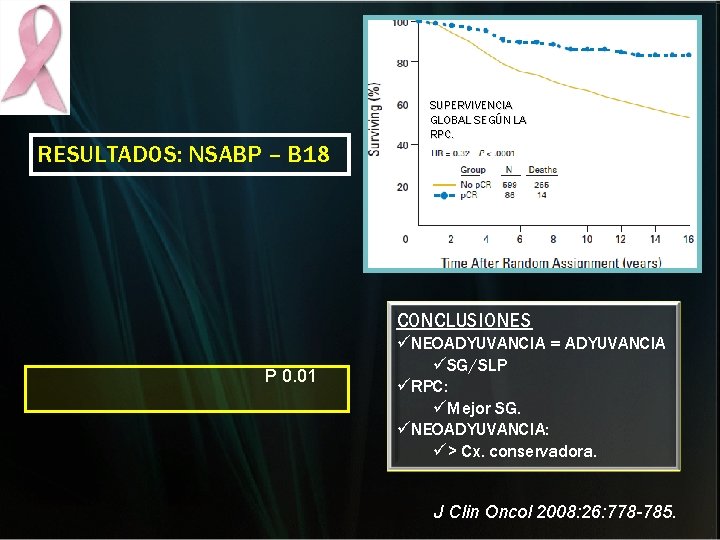 RESULTADOS: NSABP – B 18 SUPERVIVENCIA GLOBAL SEGÚN LA RPC. CONCLUSIONES P 0. 01 RESULTADOS: NSABP – B 18 SUPERVIVENCIA GLOBAL SEGÚN LA RPC. CONCLUSIONES P 0. 01