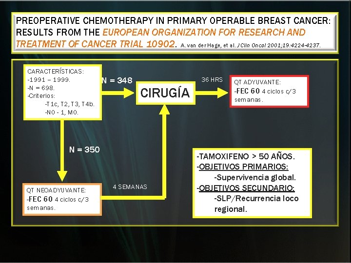 PREOPERATIVE CHEMOTHERAPY IN PRIMARY OPERABLE BREAST CANCER: RESULTS FROM THE EUROPEAN ORGANIZATION FOR RESEARCH PREOPERATIVE CHEMOTHERAPY IN PRIMARY OPERABLE BREAST CANCER: RESULTS FROM THE EUROPEAN ORGANIZATION FOR RESEARCH