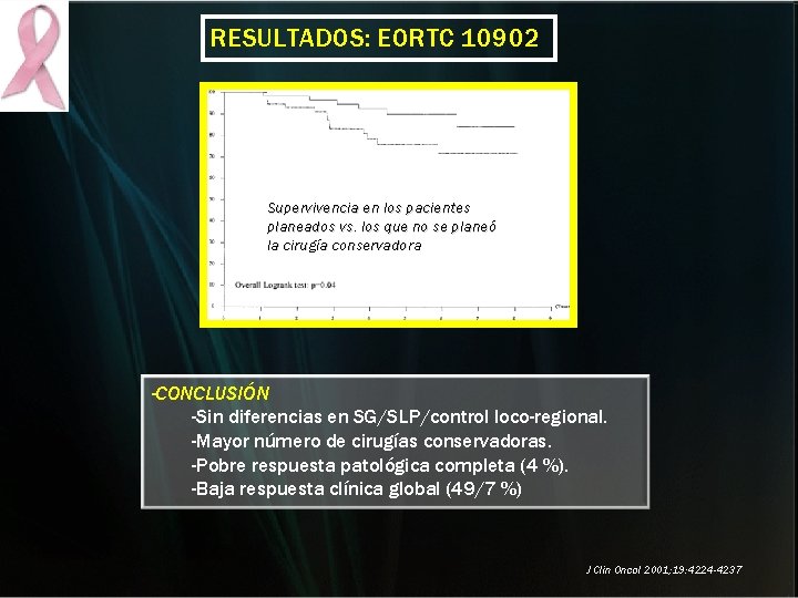RESULTADOS: EORTC 10902 Supervivencia en los pacientes planeados vs. los que no se planeó RESULTADOS: EORTC 10902 Supervivencia en los pacientes planeados vs. los que no se planeó