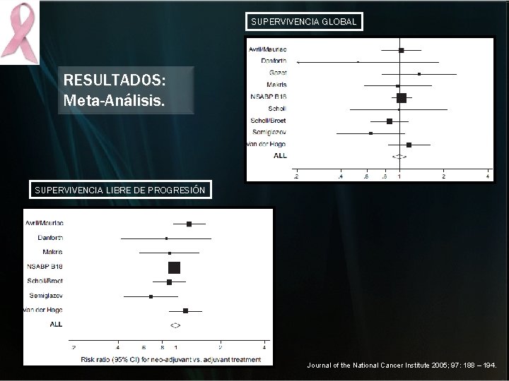 SUPERVIVENCIA GLOBAL RESULTADOS: Meta-Análisis. SUPERVIVENCIA LIBRE DE PROGRESIÓN Journal of the National Cancer Institute SUPERVIVENCIA GLOBAL RESULTADOS: Meta-Análisis. SUPERVIVENCIA LIBRE DE PROGRESIÓN Journal of the National Cancer Institute