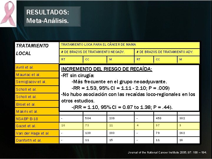 RESULTADOS: Meta-Análisis. TRATAMIENTO LOCAL TRATAMIENTO LOCA PARA EL CÁNCER DE MAMA # DE BRAZOS RESULTADOS: Meta-Análisis. TRATAMIENTO LOCAL TRATAMIENTO LOCA PARA EL CÁNCER DE MAMA # DE BRAZOS