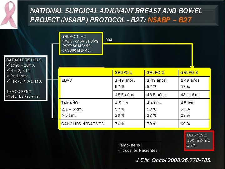 NATIONAL SURGICAL ADJUVANT BREAST AND BOWEL PROJECT (NSABP) PROTOCOL - B 27: NSABP – NATIONAL SURGICAL ADJUVANT BREAST AND BOWEL PROJECT (NSABP) PROTOCOL - B 27: NSABP –