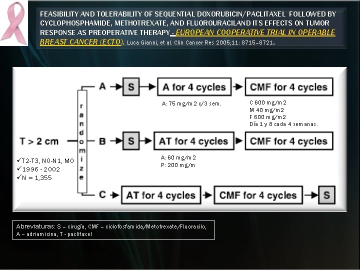 FEASIBILITY AND TOLERABILITY OF SEQUENTIAL DOXORUBICIN/PACLITAXEL FOLLOWED BY CYCLOPHOSPHAMIDE, METHOTREXATE, AND FLUOROURACILAND ITS EFFECTS FEASIBILITY AND TOLERABILITY OF SEQUENTIAL DOXORUBICIN/PACLITAXEL FOLLOWED BY CYCLOPHOSPHAMIDE, METHOTREXATE, AND FLUOROURACILAND ITS EFFECTS