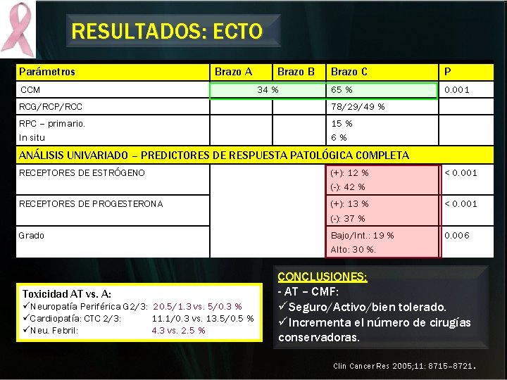 RESULTADOS: ECTO Parámetros Brazo A CCM Brazo B 34 % Brazo C P 65 RESULTADOS: ECTO Parámetros Brazo A CCM Brazo B 34 % Brazo C P 65
