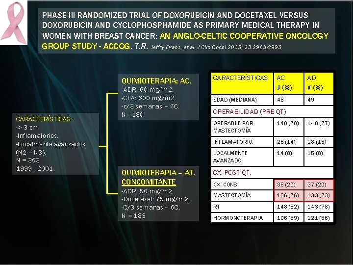 PHASE III RANDOMIZED TRIAL OF DOXORUBICIN AND DOCETAXEL VERSUS DOXORUBICIN AND CYCLOPHOSPHAMIDE AS PRIMARY PHASE III RANDOMIZED TRIAL OF DOXORUBICIN AND DOCETAXEL VERSUS DOXORUBICIN AND CYCLOPHOSPHAMIDE AS PRIMARY