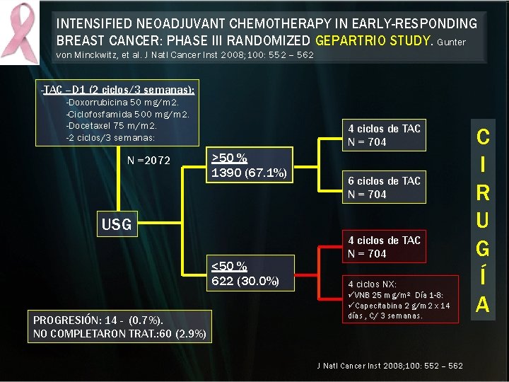 INTENSIFIED NEOADJUVANT CHEMOTHERAPY IN EARLY-RESPONDING BREAST CANCER: PHASE III RANDOMIZED GEPARTRIO STUDY. Gunter von INTENSIFIED NEOADJUVANT CHEMOTHERAPY IN EARLY-RESPONDING BREAST CANCER: PHASE III RANDOMIZED GEPARTRIO STUDY. Gunter von