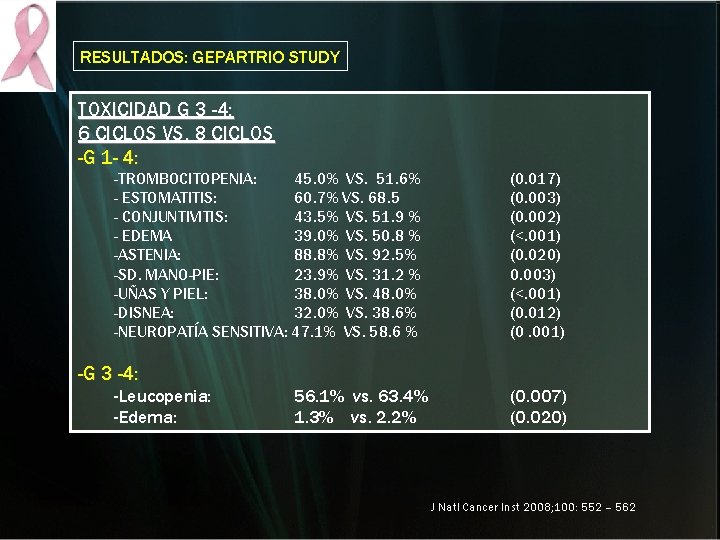 RESULTADOS: GEPARTRIO STUDY TOXICIDAD G 3 -4: 6 CICLOS VS. 8 CICLOS -G 1 RESULTADOS: GEPARTRIO STUDY TOXICIDAD G 3 -4: 6 CICLOS VS. 8 CICLOS -G 1