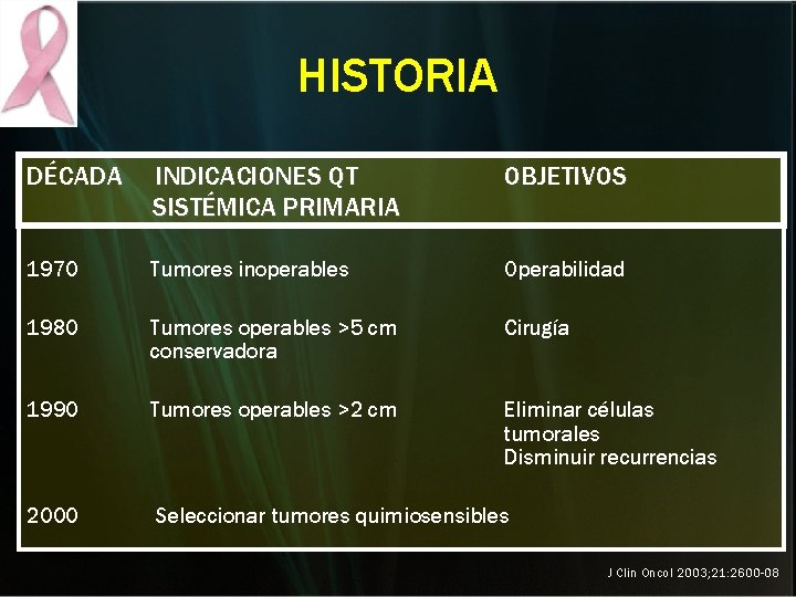 HISTORIA DÉCADA INDICACIONES QT SISTÉMICA PRIMARIA OBJETIVOS 1970 Tumores inoperables Operabilidad 1980 Tumores operables HISTORIA DÉCADA INDICACIONES QT SISTÉMICA PRIMARIA OBJETIVOS 1970 Tumores inoperables Operabilidad 1980 Tumores operables