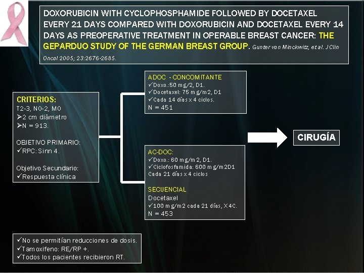 DOXORUBICIN WITH CYCLOPHOSPHAMIDE FOLLOWED BY DOCETAXEL EVERY 21 DAYS COMPARED WITH DOXORUBICIN AND DOCETAXEL DOXORUBICIN WITH CYCLOPHOSPHAMIDE FOLLOWED BY DOCETAXEL EVERY 21 DAYS COMPARED WITH DOXORUBICIN AND DOCETAXEL