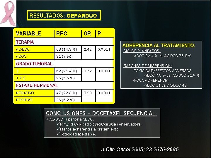 RESULTADOS: GEPARDUO VARIABLE RPC OR P AC-DOC 63 (14. 3 %) 2. 42 0. RESULTADOS: GEPARDUO VARIABLE RPC OR P AC-DOC 63 (14. 3 %) 2. 42 0.