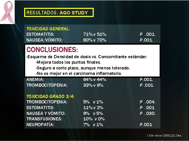RESULTADOS: AGO STUDY TOXICIDAD GENERAL: ESTOMATITIS: 71% v 51% P. 001. NAUSEA/VÓMITO: 80% v RESULTADOS: AGO STUDY TOXICIDAD GENERAL: ESTOMATITIS: 71% v 51% P. 001. NAUSEA/VÓMITO: 80% v