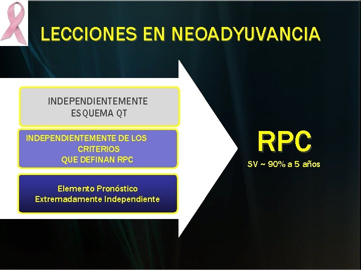 LECCIONES EN NEOADYUVANCIA INDEPENDIENTEMENTE ESQUEMA QT INDEPENDIENTEMENTE DE LOS CRITERIOS QUE DEFINAN RPC Elemento LECCIONES EN NEOADYUVANCIA INDEPENDIENTEMENTE ESQUEMA QT INDEPENDIENTEMENTE DE LOS CRITERIOS QUE DEFINAN RPC Elemento
