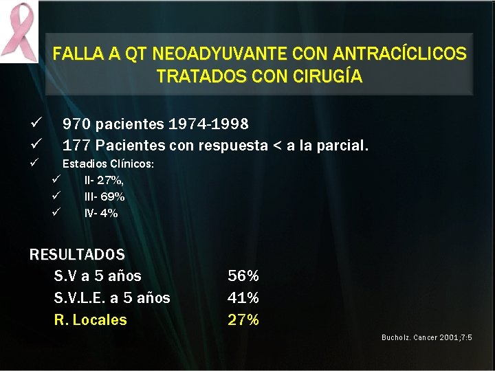FALLA A QT NEOADYUVANTE CON ANTRACÍCLICOS TRATADOS CON CIRUGÍA ü ü ü 970 pacientes FALLA A QT NEOADYUVANTE CON ANTRACÍCLICOS TRATADOS CON CIRUGÍA ü ü ü 970 pacientes