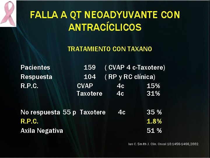FALLA A QT NEOADYUVANTE CON ANTRACÍCLICOS TRATAMIENTO CON TAXANO Pacientes Respuesta R. P. C. FALLA A QT NEOADYUVANTE CON ANTRACÍCLICOS TRATAMIENTO CON TAXANO Pacientes Respuesta R. P. C.