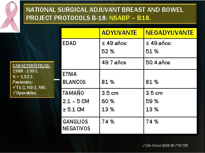 NATIONAL SURGICAL ADJUVANT BREAST AND BOWEL PROJECT PROTOCOLS B-18: NSABP – B 18. CIRUGÍA: NATIONAL SURGICAL ADJUVANT BREAST AND BOWEL PROJECT PROTOCOLS B-18: NSABP – B 18. CIRUGÍA: