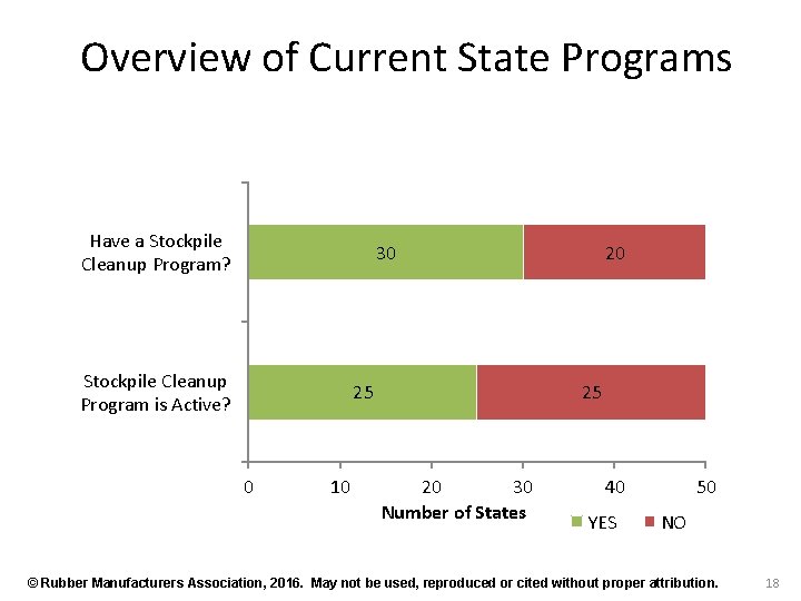 Overview of Current State Programs Have a Stockpile Cleanup Program? 30 Stockpile Cleanup Program