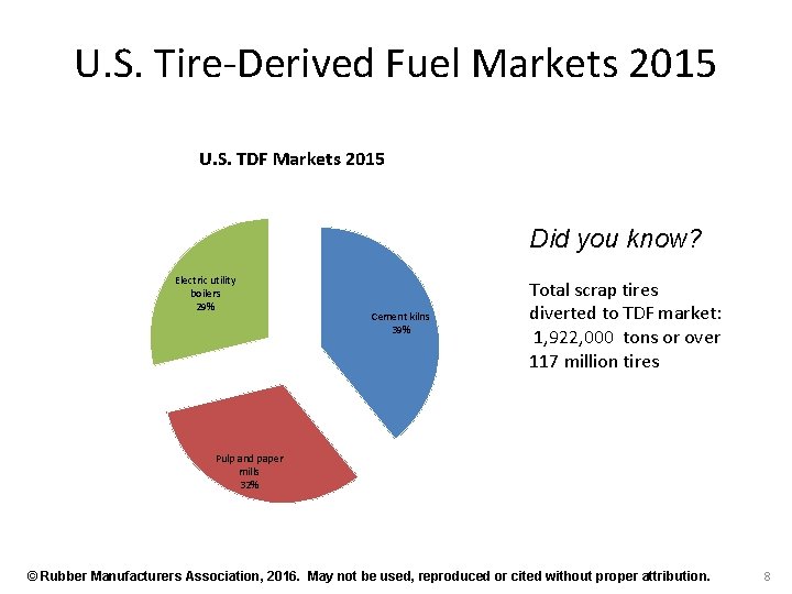 U. S. Tire-Derived Fuel Markets 2015 U. S. TDF Markets 2015 Did you know?