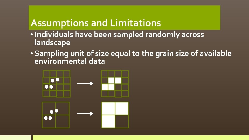 Assumptions and Limitations • Individuals have been sampled randomly across landscape • Sampling unit