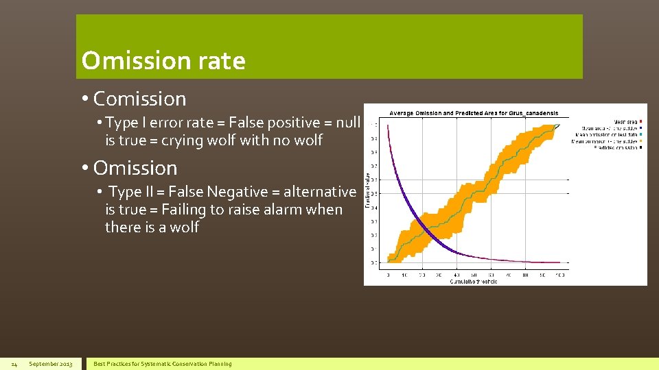 Omission rate • Comission • Type I error rate = False positive = null
