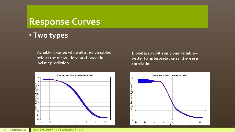 Response Curves • Two types Variable is varied while all other variables held at