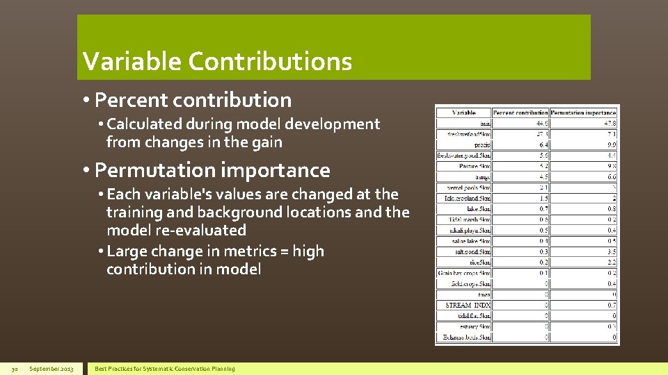 Variable Contributions • Percent contribution • Calculated during model development from changes in the