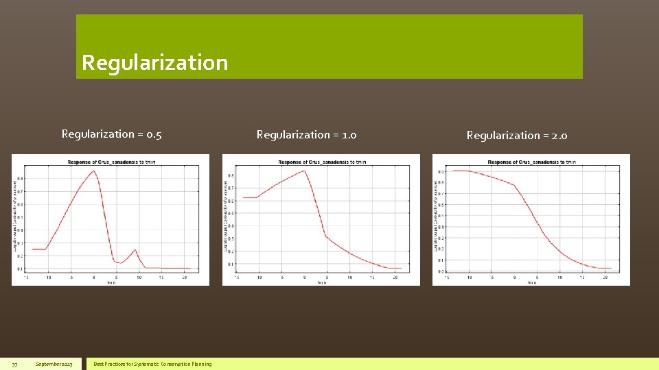 Regularization = 0. 5 37 September 2013 Best Practices for Systematic Conservation Planning Regularization