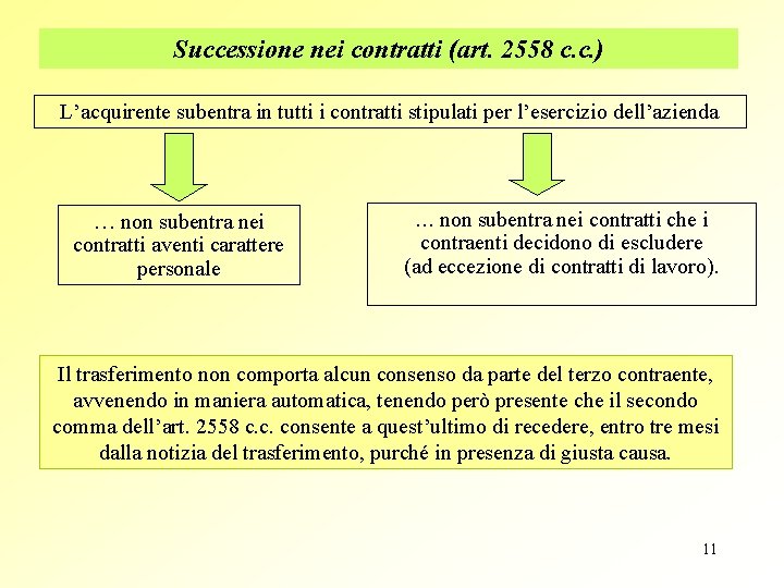 Successione nei contratti (art. 2558 c. c. ) L’acquirente subentra in tutti i contratti