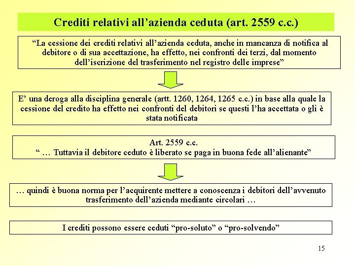 Crediti relativi all’azienda ceduta (art. 2559 c. c. ) “La cessione dei crediti relativi