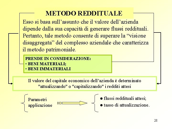 METODO REDDITUALE Esso si basa sull’assunto che il valore dell’azienda dipende dalla sua capacità